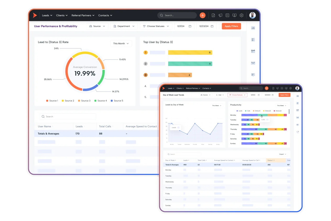 Shape user performance reporting with conversion rate by source, top users ranked, and activity trends by day of week.